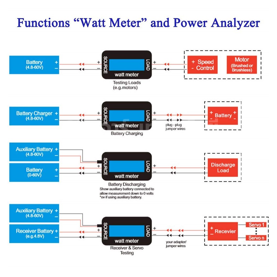 DC Watt Meter 0-60V 0-100A วัตต์มิเตอร์ ดิจิตอลโวลต์แอมป์มิเตอร์ Digital Volt-Amp Meter เพาเวอร์มิเตอร์ Power meter มิเตอร์วัดพลังงาน 60VDC 100A LCD1602