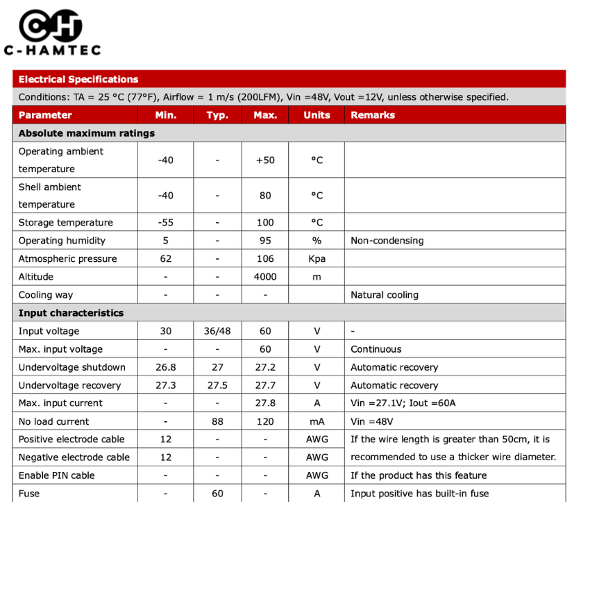 ตัวแปลงไฟ 36V/48V to 12V 60A (720W) DC Converter กันน้ำ IP67