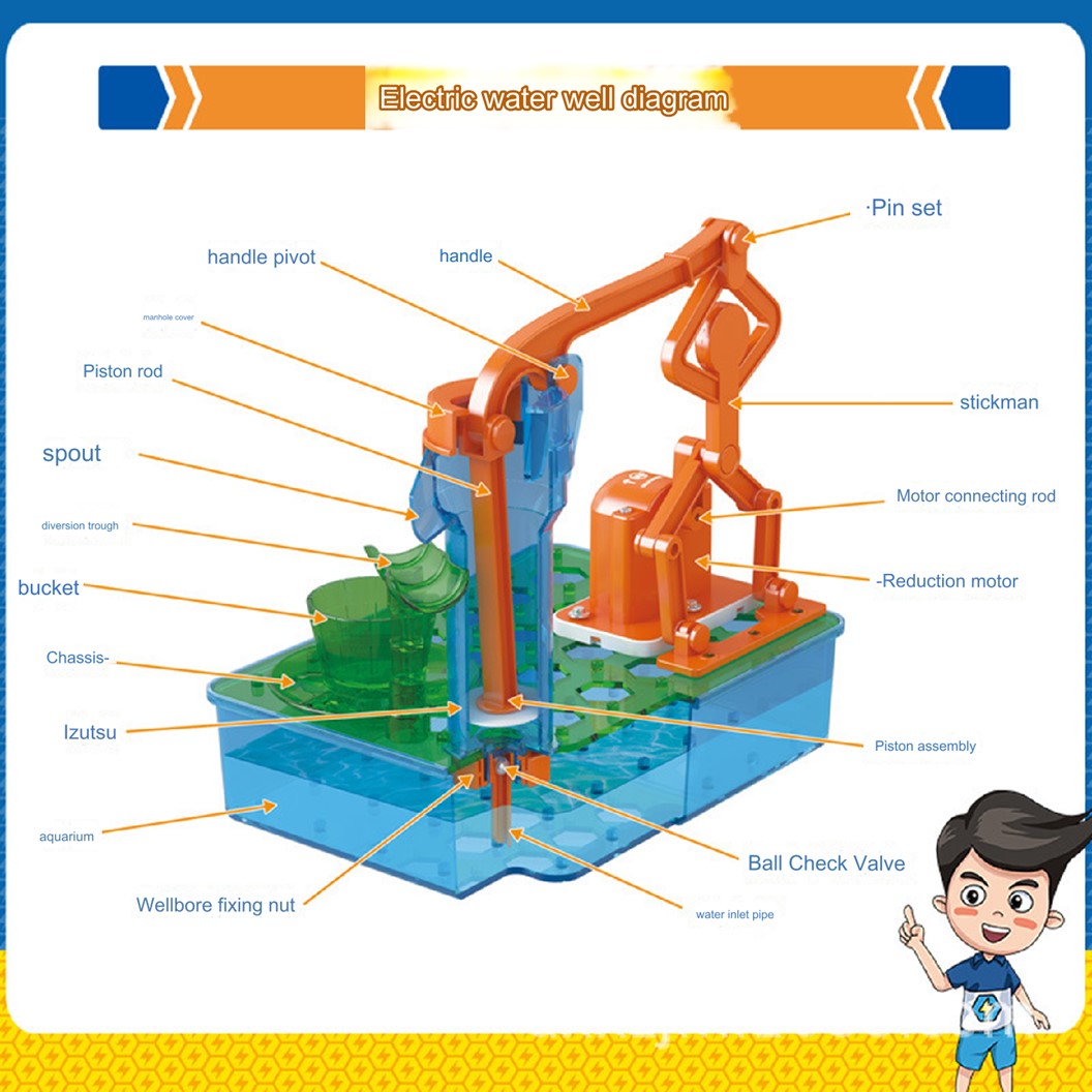 Model 5011/5012/560 ชุดเรียนรู้ ปั๊มน้ำพลังงานแสงอาทิตย์ Electronic Building Block Solar power pump ชุดวงจรไฟฟ้าพื้นฐาน โซล่าเซลล์ พลังงานน้ำ