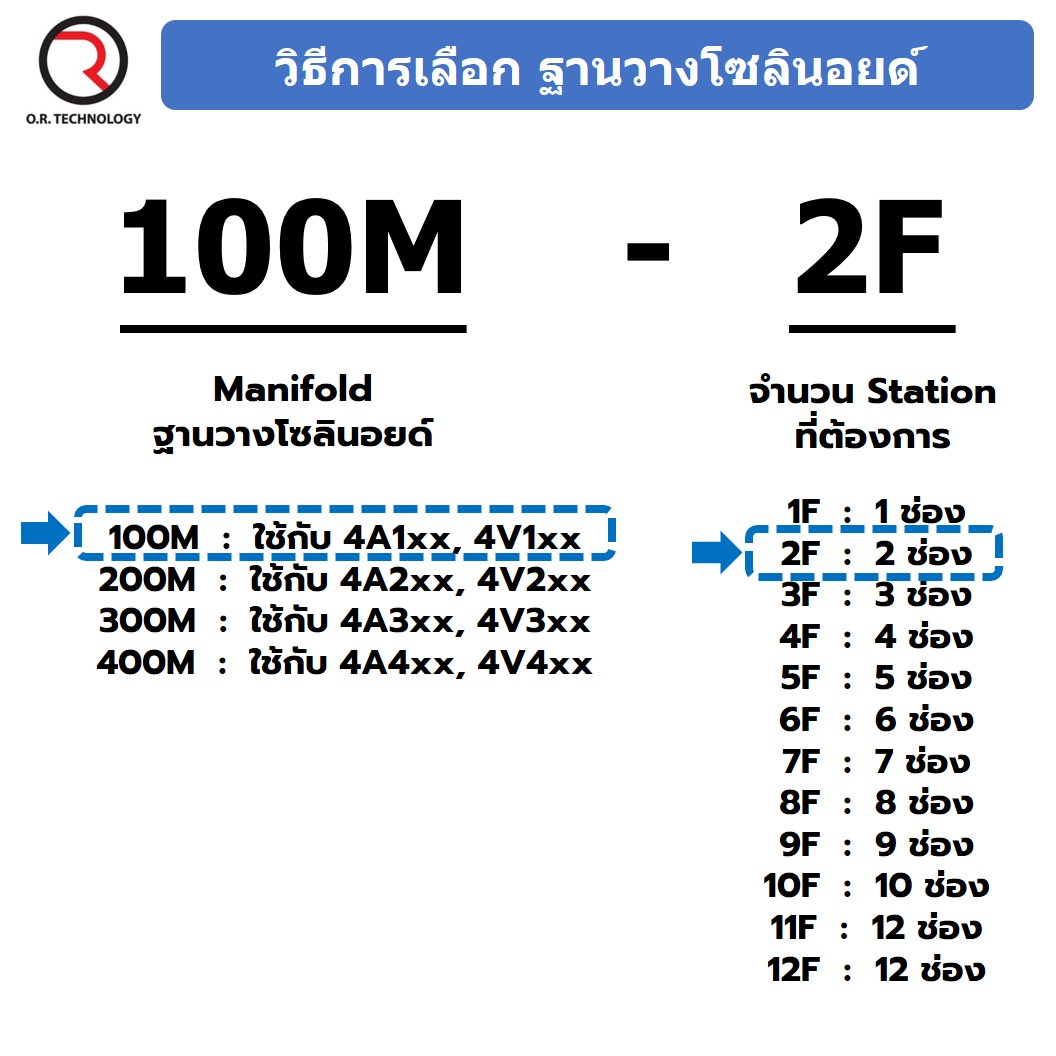 100M-2F 2ช่อง ฐานรองโซลินอยด์วาล์ว ฐานยึดวาล์ว Aluminum Manifold Solenoid Valve Base 4V/4A ฐานวางโซลินอยด์ แมนนิโฟล์ด