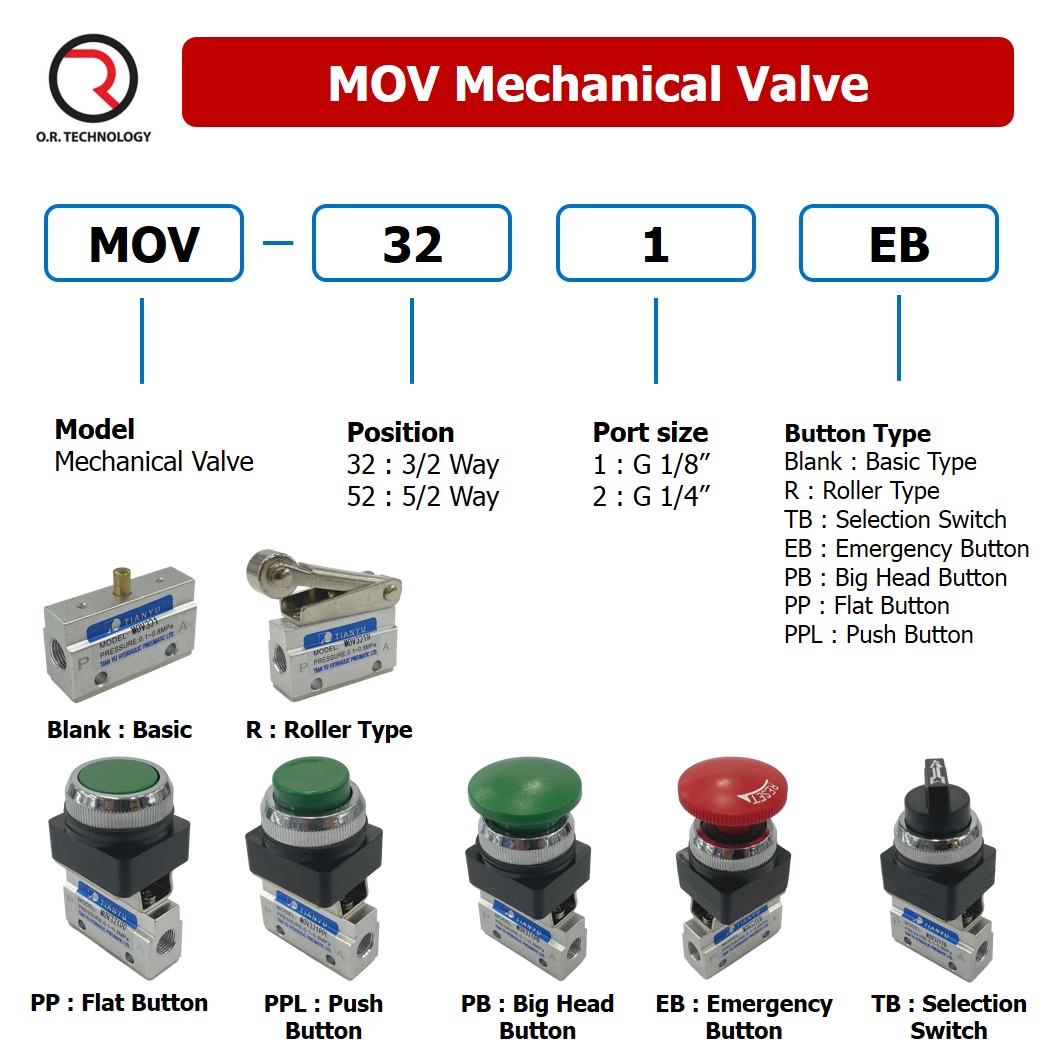 MOV321PPL Push Button แมคคานิคอลวาล์ว 3/2 Mechanical Valve วาล์วปุ่มกด สวิทช์วาล์ว ขนาดเกลียว 1/8"