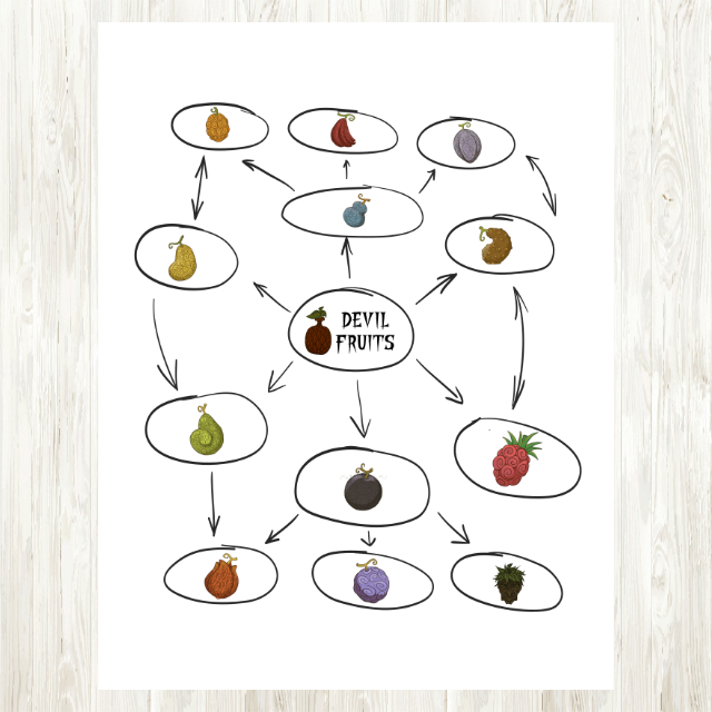 Mind Mapping Journal 1 สมุดโน๊ตฝึกทำมายแมพ ช่วยพัฒนาทักษะการเรียนรู้