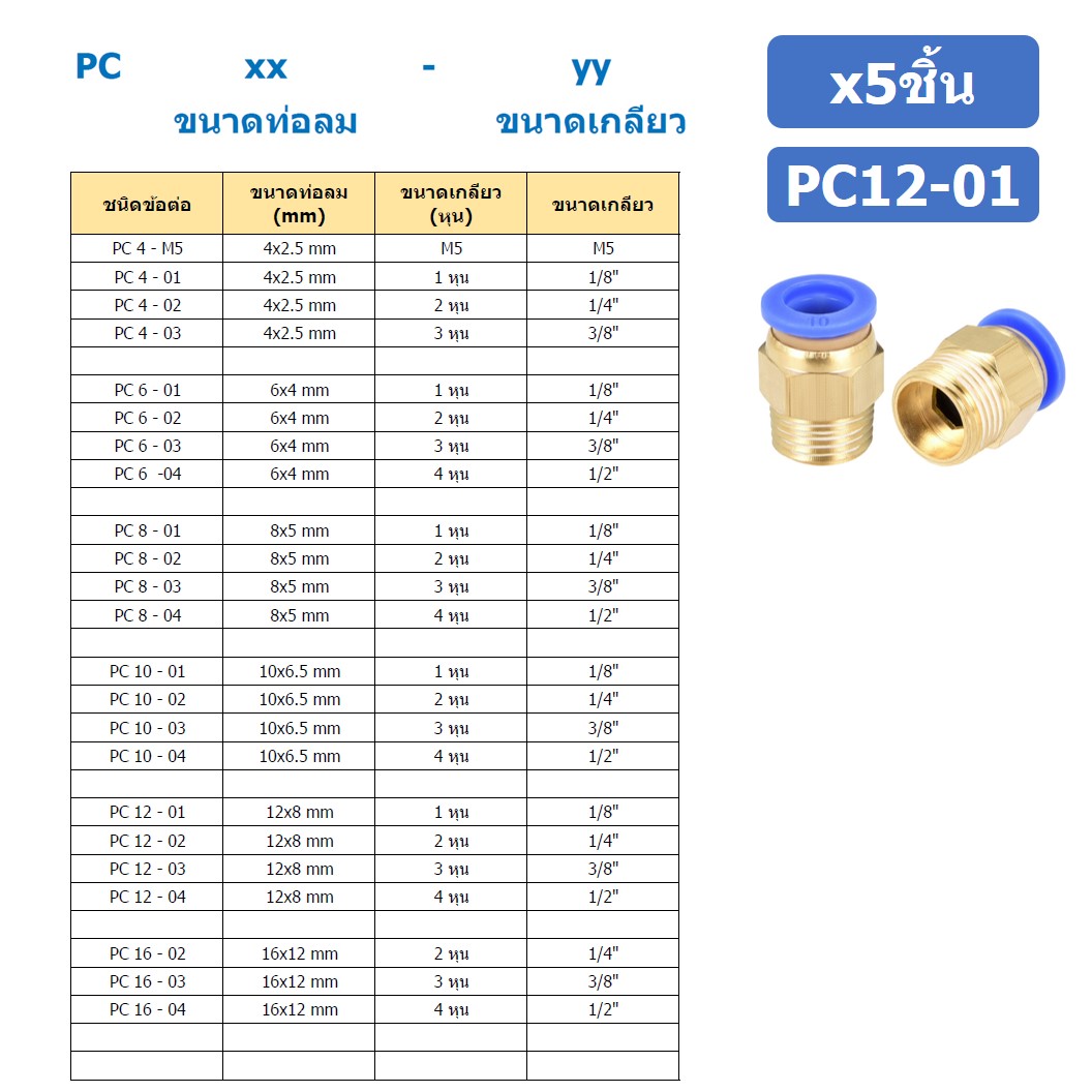 (5ชิ้น) PC12-01 ข้อต่อลมทองเหลืองเกลียวนอก ข้อต่อลม ข้อต่อทองเหลือง ข้อต่อนิวเมติก ข้อต่อลมเกลียวนอก Male Thread Straight Pneumatic Quick Connectors Fitting