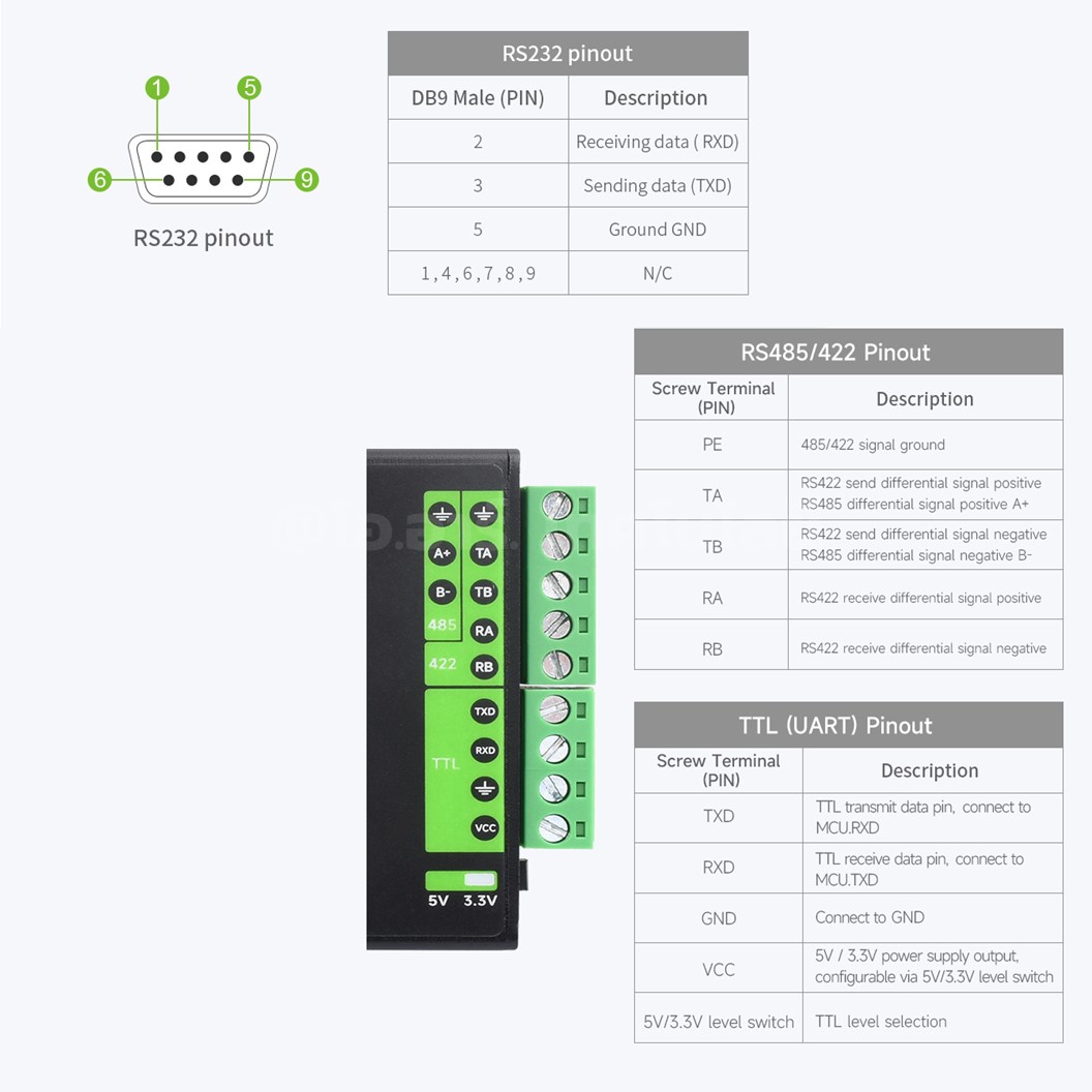 ZE103 WAVESHARE FT232RNL USB TO RS232/485/422/TTL ตัวแปลงสัญญาณ Interface Converter, Industrial Isolation