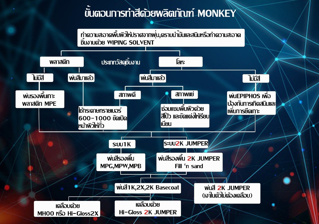สีรองพื้นคุณภาพสูง(PRIMER)
