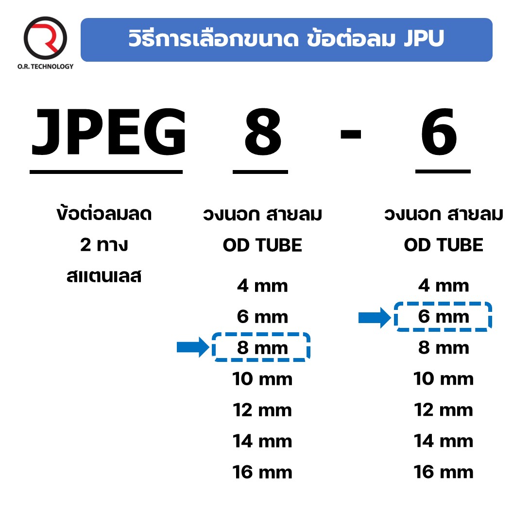 JPEG ข้อต่อลมลด สแตนเลส 3 ทาง ข้อลด 3ทาง STAINLESS 3 Way Reducer Air Connector JPEG ข้อต่อลม 3ทาง ตัว T Air Fitting JPEG6-4/8-4/8-6/10-6/10-8/12-10/14-10/14-12/16-10/16-12