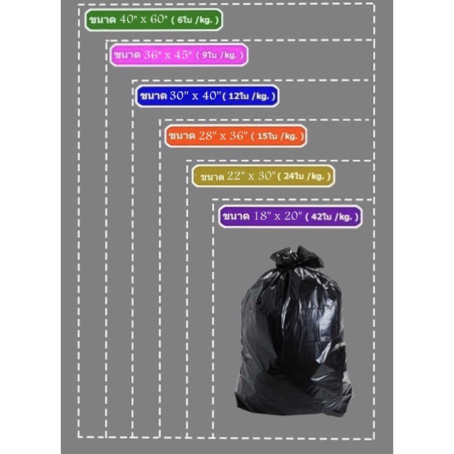ถุงขยะดำ อย่างดี หนาเหนียว เนื้อ PE (1 มัด / 5 กก.) (ราคารวมแวท) ถุงดำ หนา ทนเหนียว ไม่มีกลิ่นฉุน ถุงรีไซเคิล ถุงขยะแบบหนา