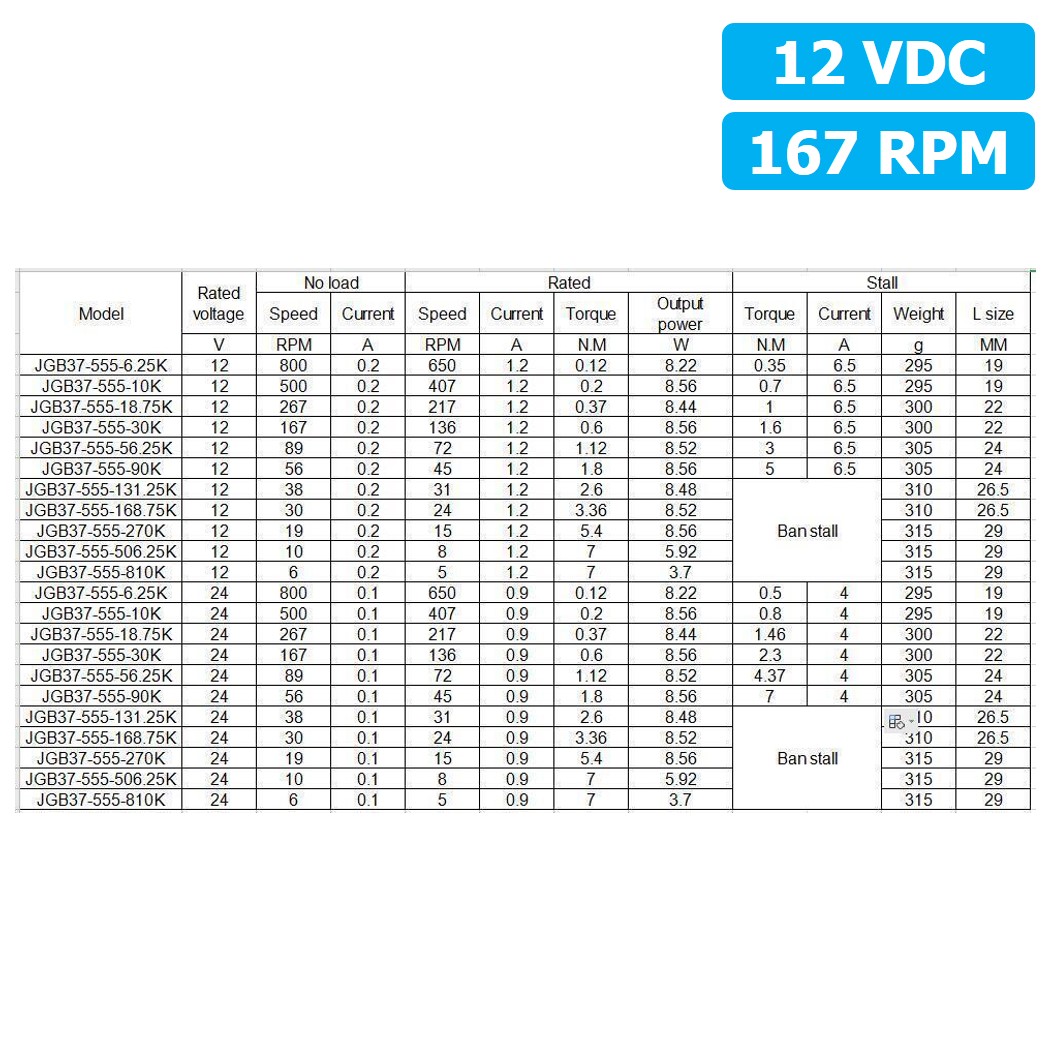 JB086 12VDC 167RPM มอเตอร์เกียร์ JGB37-555 Gear Motor DC แกนขนาด 6mm D Shaft มอเตอร์ 555 37JGB-555 Geared motor มอเตอร์ทดเกียร์