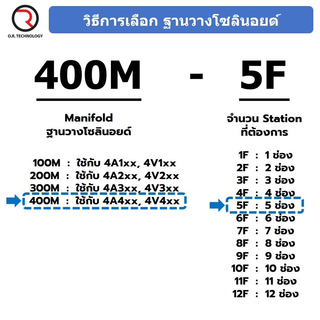 400M-5F 5ช่อง ฐานรองโซลินอยด์วาล์ว แมนนิโฟล์ด Aluminum Manifold Solenoid Valve Base 4V/4A ฐานวางโซลินอยด์ ฐานยึดวาล์ว