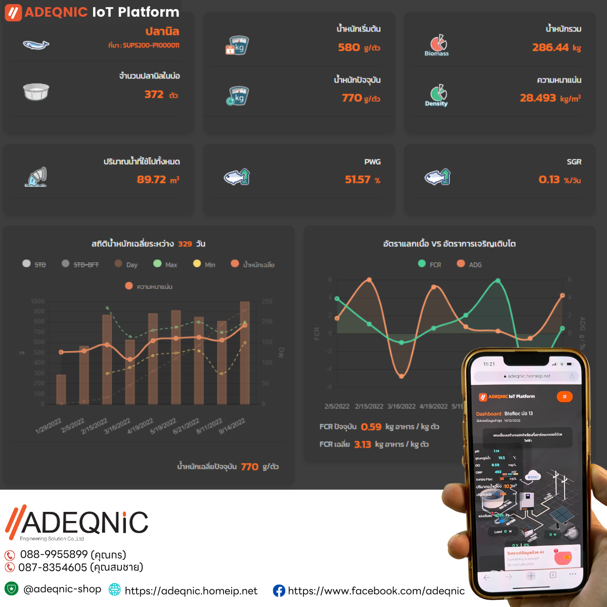 DO &pH Monitoring (ฺDO &pH Basic Pack)-ชุดตรวจวัดและติดตามค่า DO และ pH ในของเหลวแบบออนไลน์