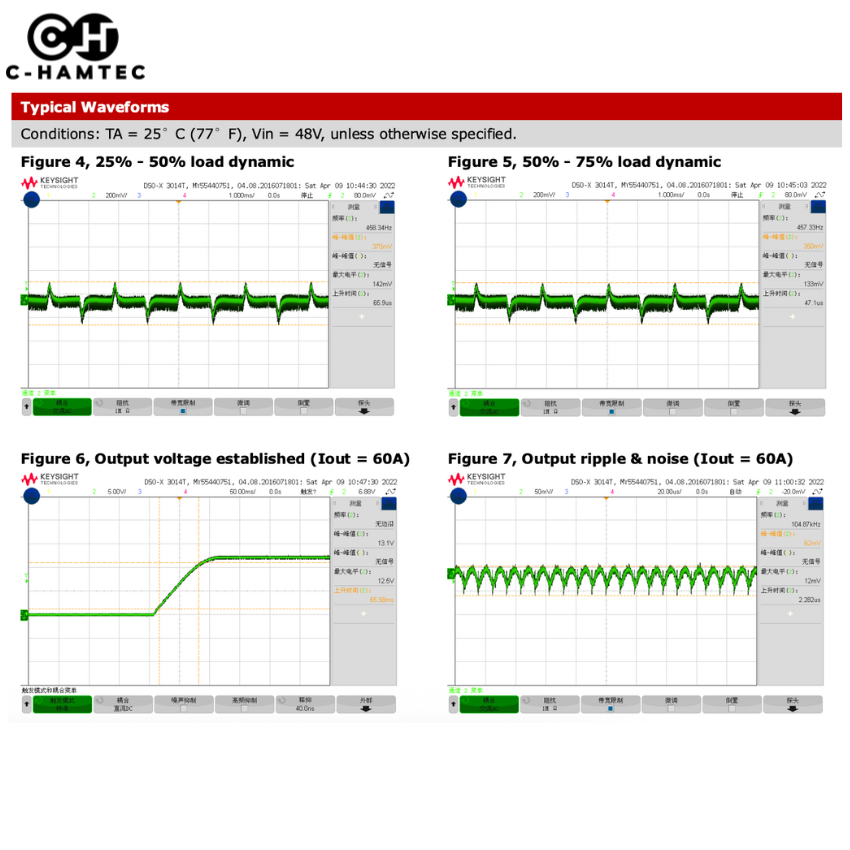 ตัวแปลงไฟ 36V/48V to 12V 60A (720W) DC Converter กันน้ำ IP67