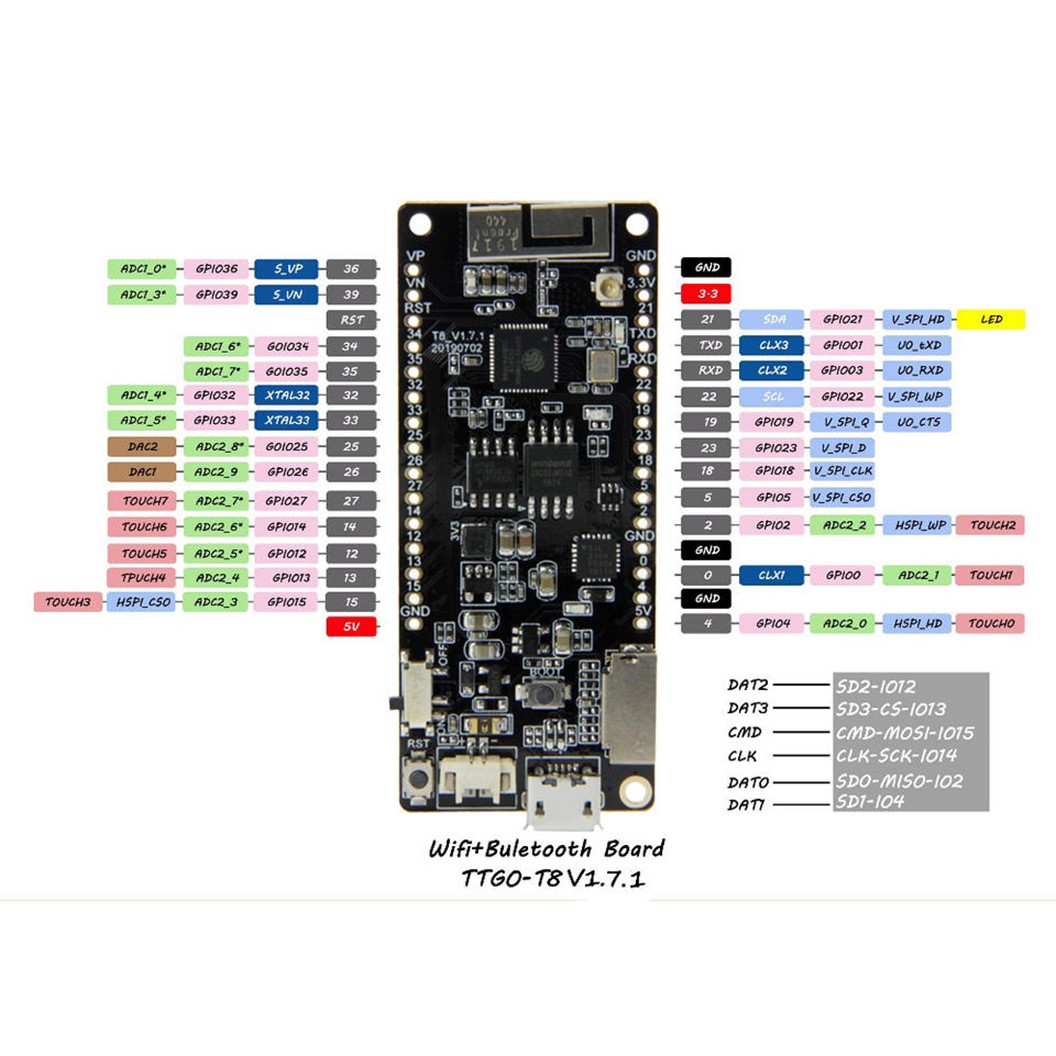 (1ชิ้น) AA713 บอร์ด ESP32 รุ่น Unsoldered TTGO T8 V1.7 ESP32 8MB PSRAM TF CARD 3D ANTENNA WiFi & Bluetooth ESP32- WROVER Micropython 16MB FLASH