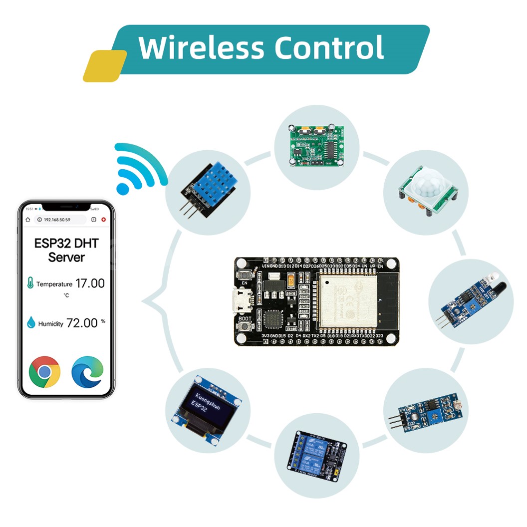 CAE-312 ชุดเริ่มต้นเรียนรู้ ESP32 Basic Starter Kit WiFi IOT Development Board Learning Kit พร้อมคู่มือ
