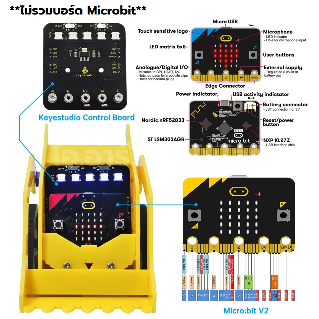KEYESTUDIO KS4040 ชุดหุ่นยนต์ ไมโครบิต เดสบิต Microbit Desk Bit Mini Car V2.0 **ไม่รวมบอร์ดไมโครบิต** Micro:bit