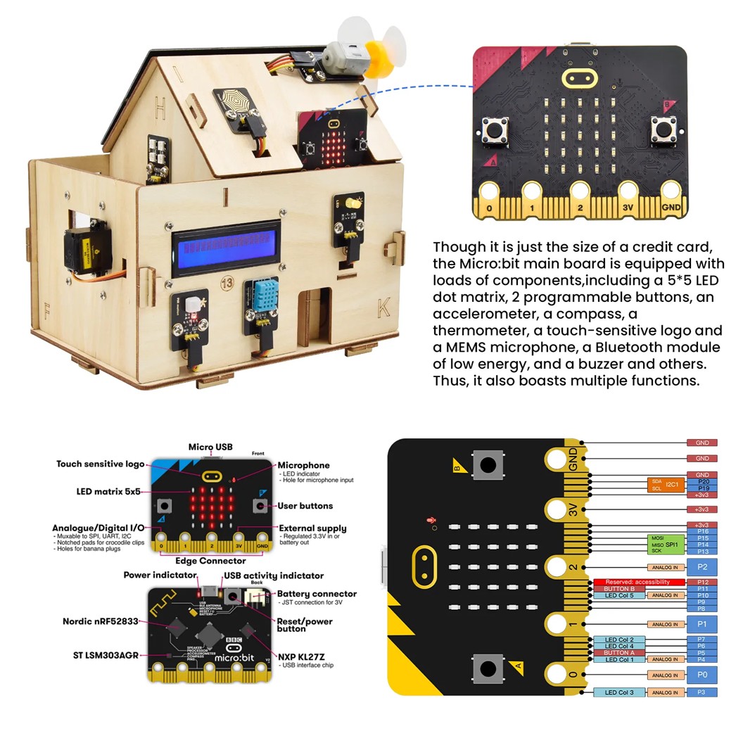 KEYESTUDIO KS4027/KS4028 ชุดสมาร์ทโฮม ไมโครบิต บ้านอัจฉริยะ IoT Smart Home Kit for Microbit (รวมบอร์ด/ไม่รวมบอร์ด) Micro:bit