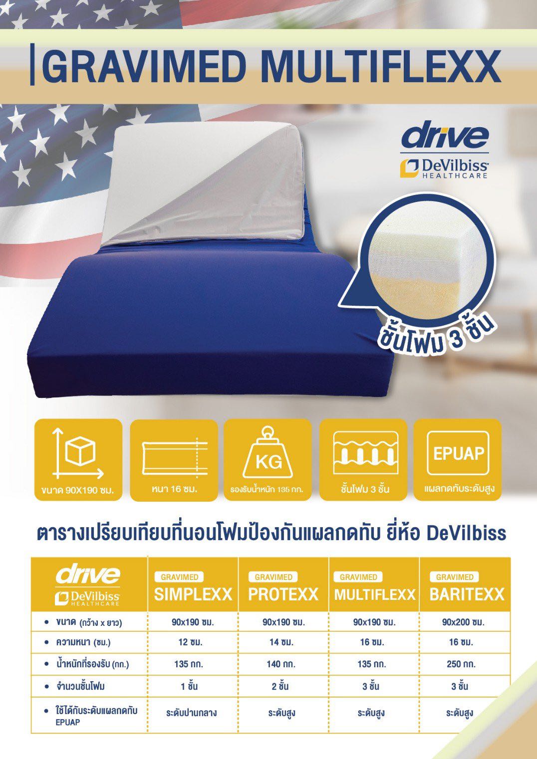 ที่นอนโฟมป้องกันแผลกดทับ Multiflexx