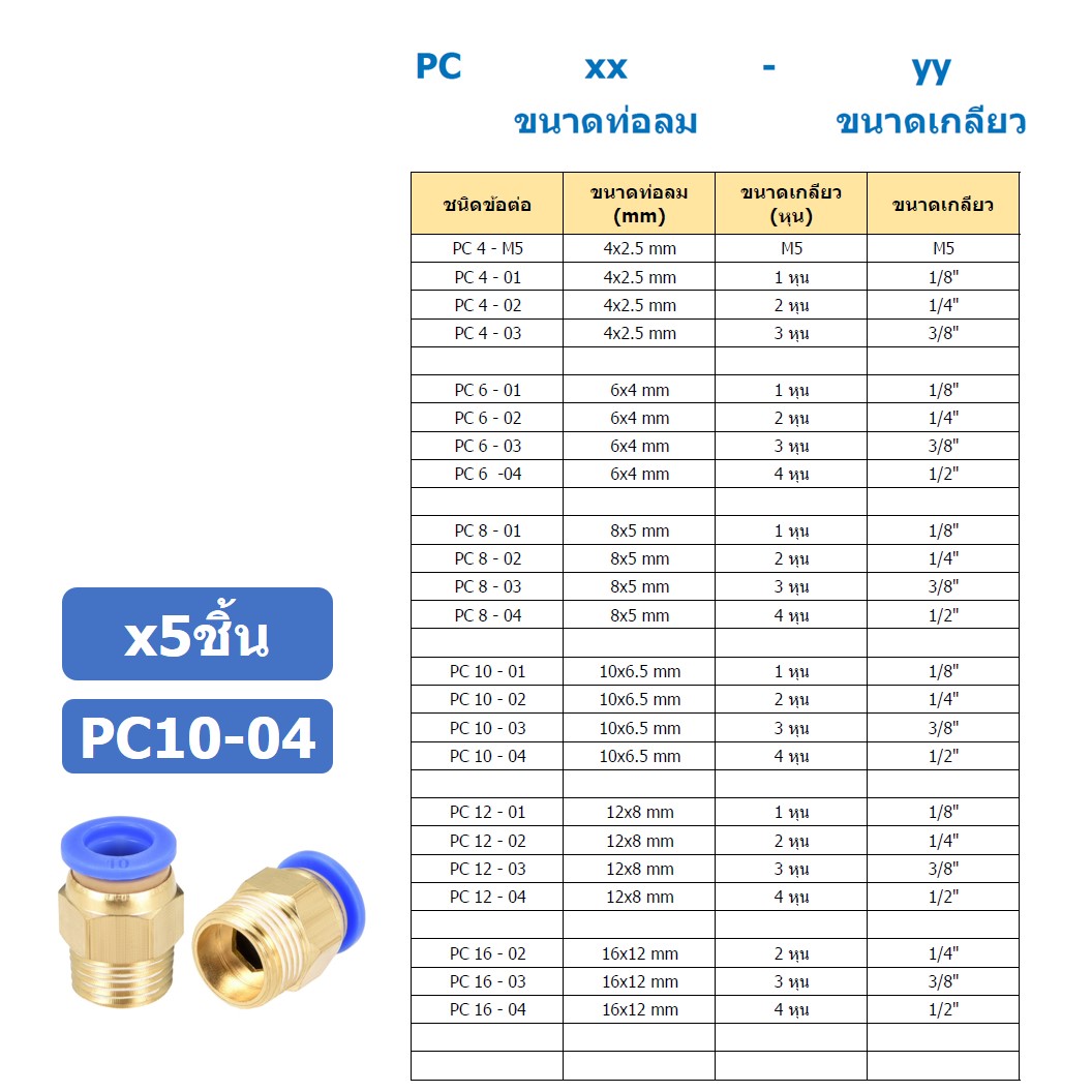 (5ชิ้น) PC10-04 ข้อต่อลมทองเหลืองเกลียวนอก ข้อต่อลม ข้อต่อทองเหลือง ข้อต่อนิวเมติก ข้อต่อลมเกลียวนอก Male Thread Straight Pneumatic Quick Connectors Fitting