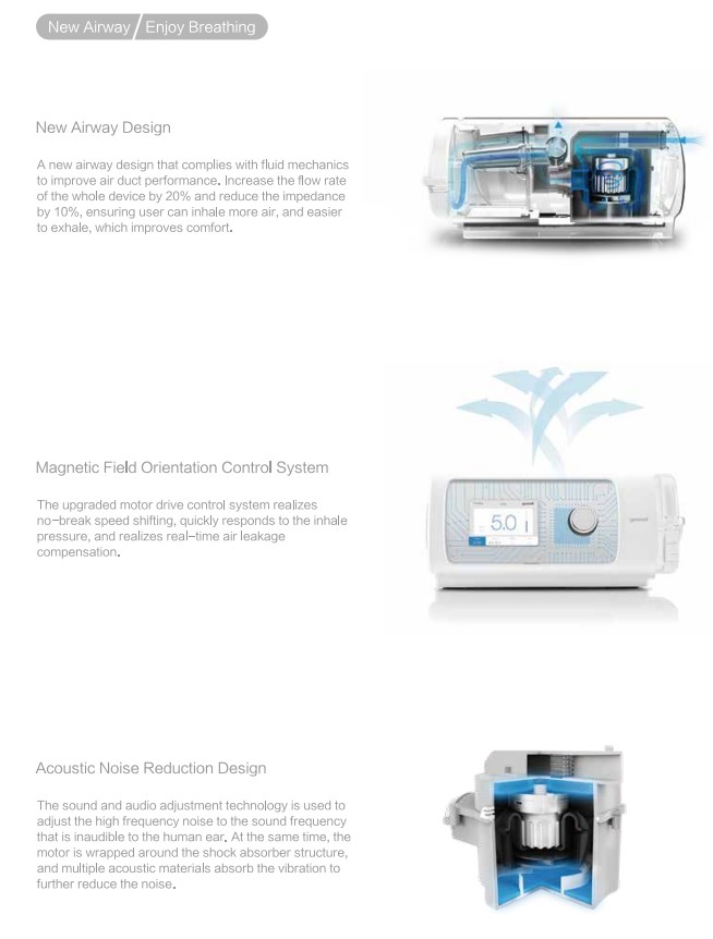 เครื่อง Auto CPAP เครื่องช่วยหายใจความดันบวก ยี่ห้อ Yuwell รุ่น YH-450 (No Wi-Fi)