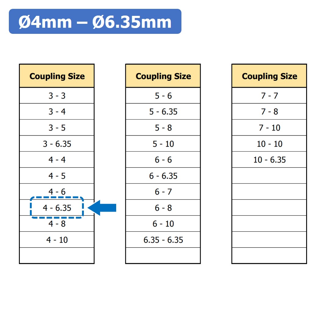 (1ชิ้น) KR459 4-6.35 คัปปลิ้ง ข้อต่อเพลามอเตอร์ คัปปิ้ง มอเตอร์ ข้อต่อแกนมอเตอร์ Elastic Coupling ขนาดรูเพลา 4mm-6.35mm