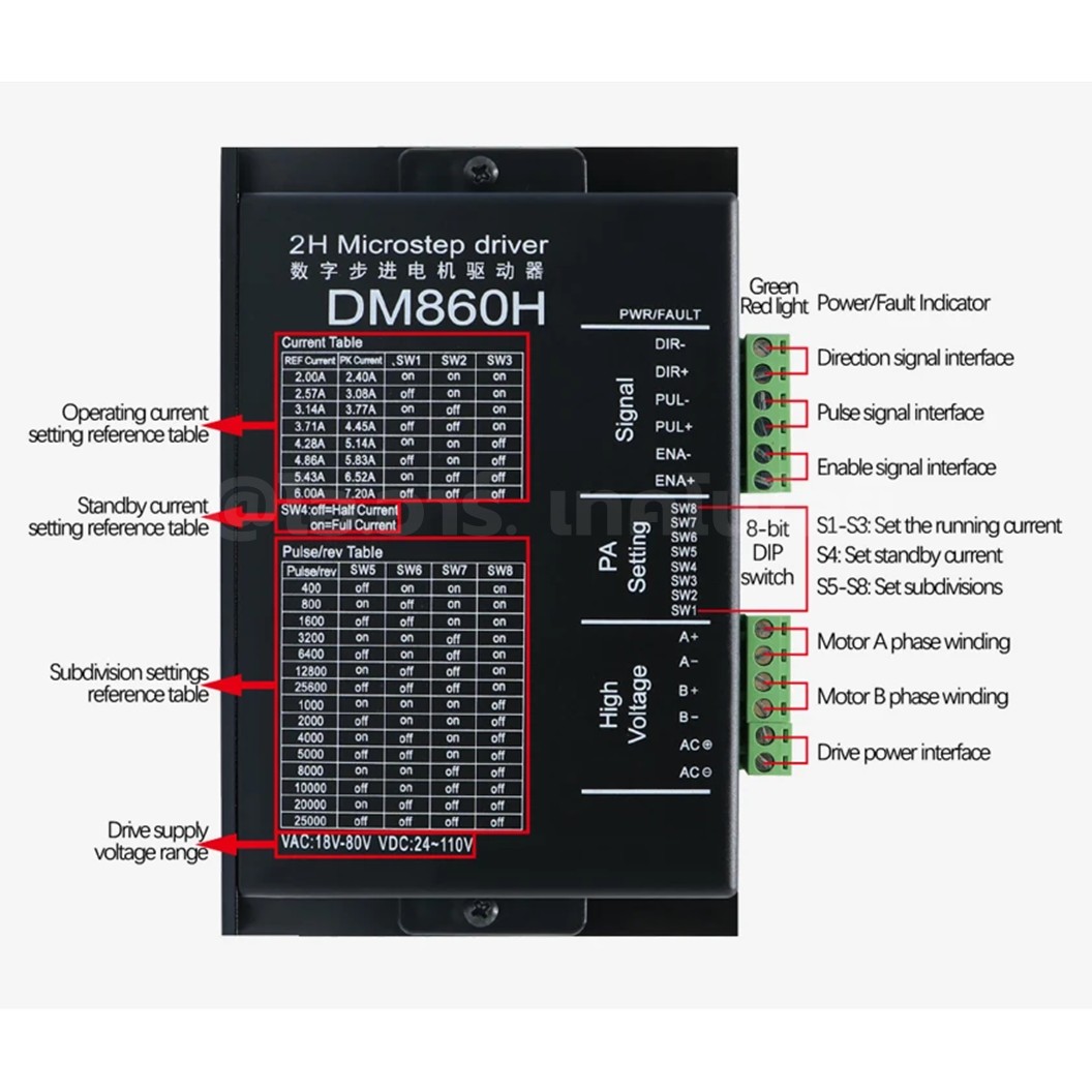DM860H โมดูลขับ สเต็ปปิ้งมอเตอร์ Digital Stepper Motor Driver 18-80VAC, 24-110VDC 7.2A Microstep Driver Controller ควบคุมสเตปเปอร์มอเตอร์ กล่องดำ