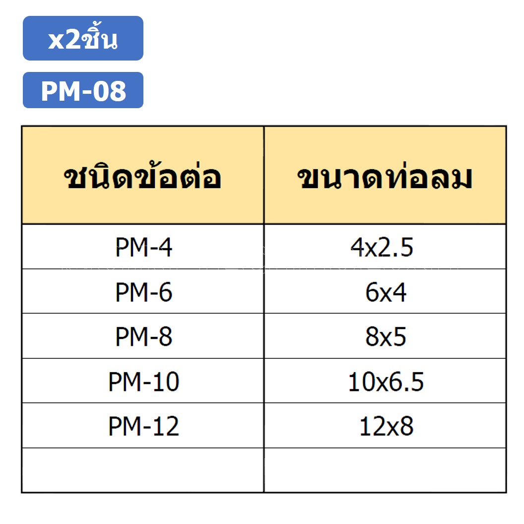 (2ชิ้น) PM-08 ข้อต่อลมตรง ข้อต่อตรงนิวเมติก ข้อต่อลมมีเกลียวล็อค ข้อต่อตรงเสียบสายลม 2 ด้าน ข้อต่อPU ข้อต่อลม 2ทาง Pneumatic Quick Connector Bulkhead Union Joint 2 Way Quick joint fitting