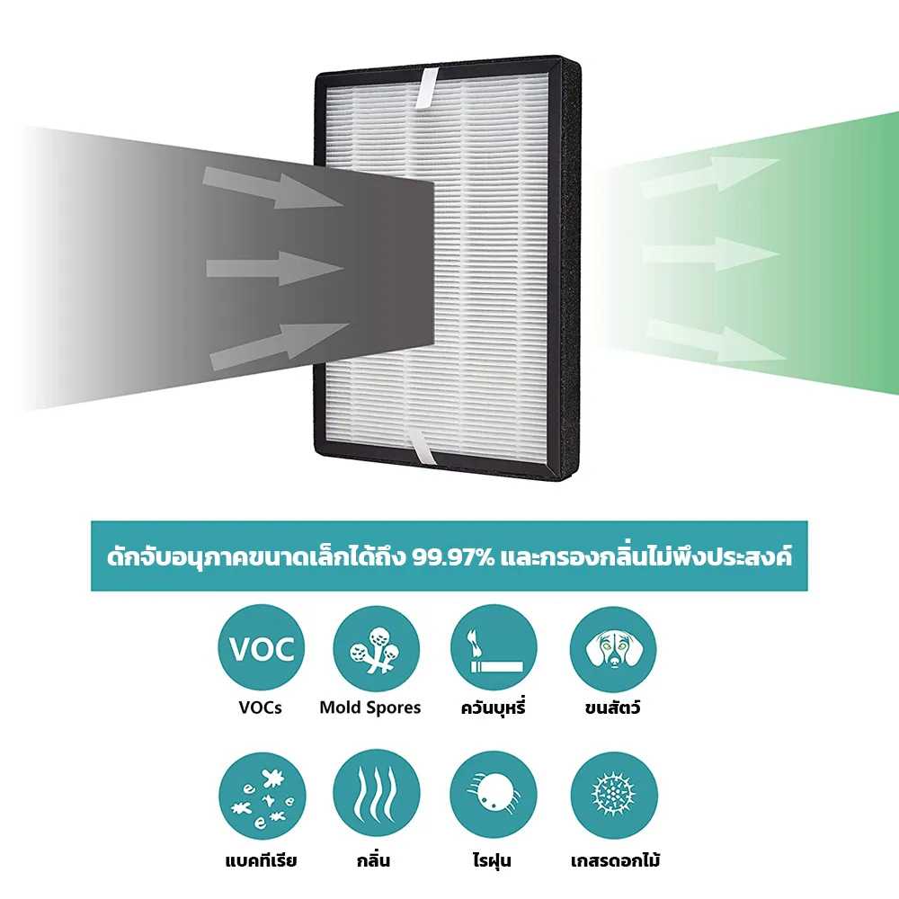 แผ่นกรองอากาศ HEPA Filter FZ-A80SFE และ กรองคาร์บอน สำหรับเครื่องฟอกอากาศ sharp รุ่น FU-A80TA (สินค้าทดแทน)