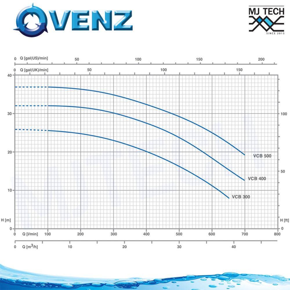 Venz ปั๊มน้ำหอยโข่ง ใบพัดเดียว 4 แรง ขนาด 3x2 นิ้ว 220V รุ่น VCB-400