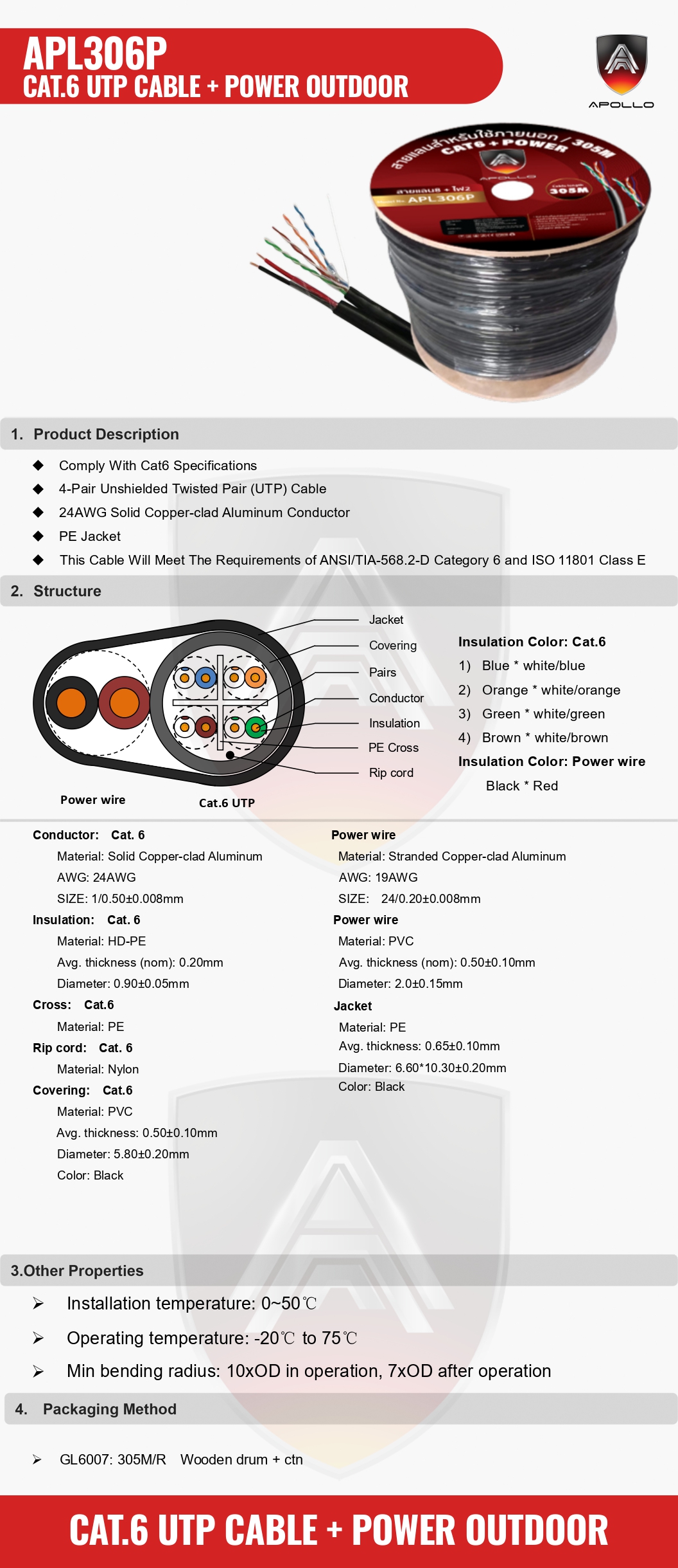 Apollo สายLAN CAT6 UTP รุ่น APL306P Lan+Power line 305m.