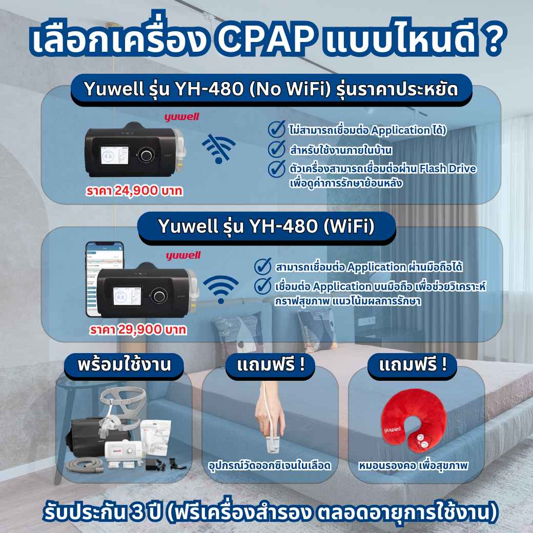 เครื่องป้องกันการหยุดหายใจขณะหลับ เครื่องแก้นอนกรน Auto CPAP ยี่ห้อ Yuwell รุ่น YH-480