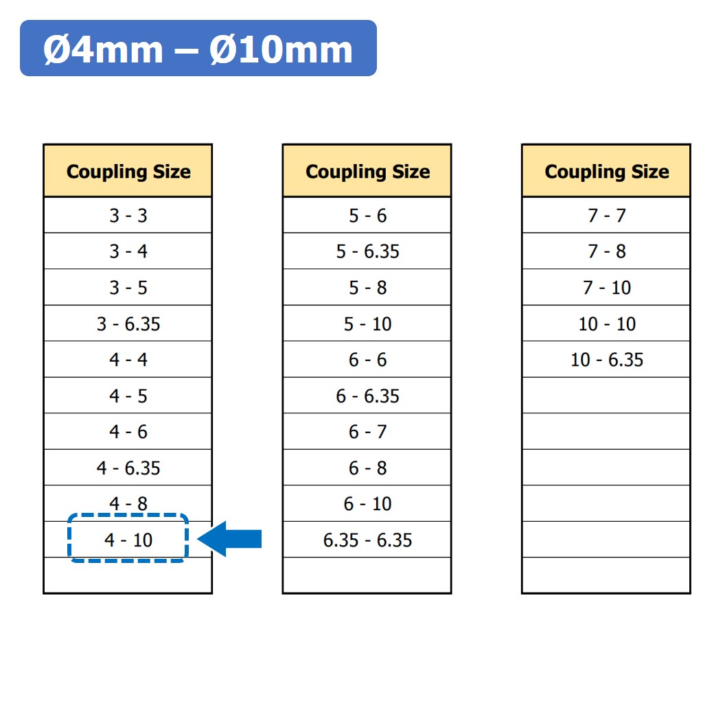 (1ชิ้น) KR459 4-10 คัปปลิ้ง ข้อต่อเพลามอเตอร์ คัปปิ้ง มอเตอร์ ข้อต่อแกนมอเตอร์ Elastic Coupling ขนาดรูเพลา 4mm-10mm