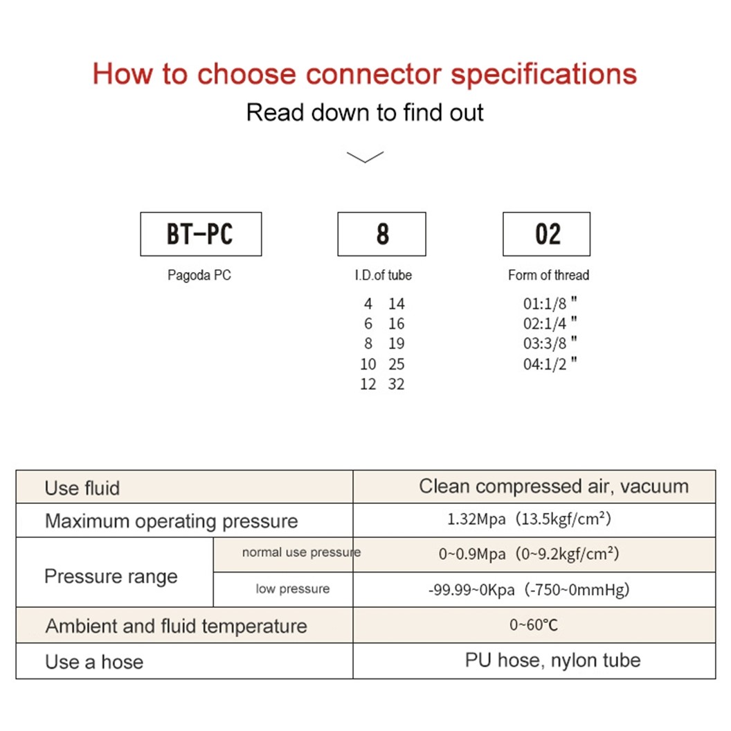 BT-PC หางปลาไหลทองเหลือง ตรง เกลียวนอก Male Straight Brass Hose Tail Air fitting ข้อต่อลมทองเหลือง Barb tails หางปลาไหลเกลียวนอกตรง หางหนู เกลียวตัวผู้