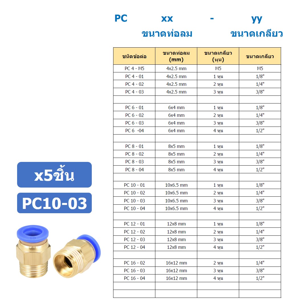 (5ชิ้น) PC10-03 ข้อต่อลมทองเหลืองเกลียวนอก ข้อต่อลม ข้อต่อทองเหลือง ข้อต่อนิวเมติก ข้อต่อลมเกลียวนอก Male Thread Straight Pneumatic Quick Connectors Fitting