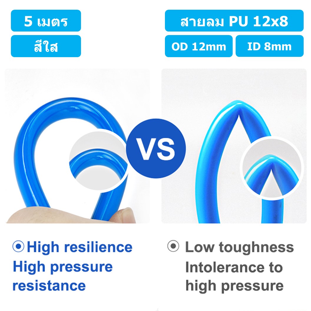 (5เมตร) สายลม PU 12*8mm ท่อลมพียู สายปั๊มลม PU tube Polyurethane air pipe TIANYU ขนาด 12x8มม. สีใส TRANSPARENT