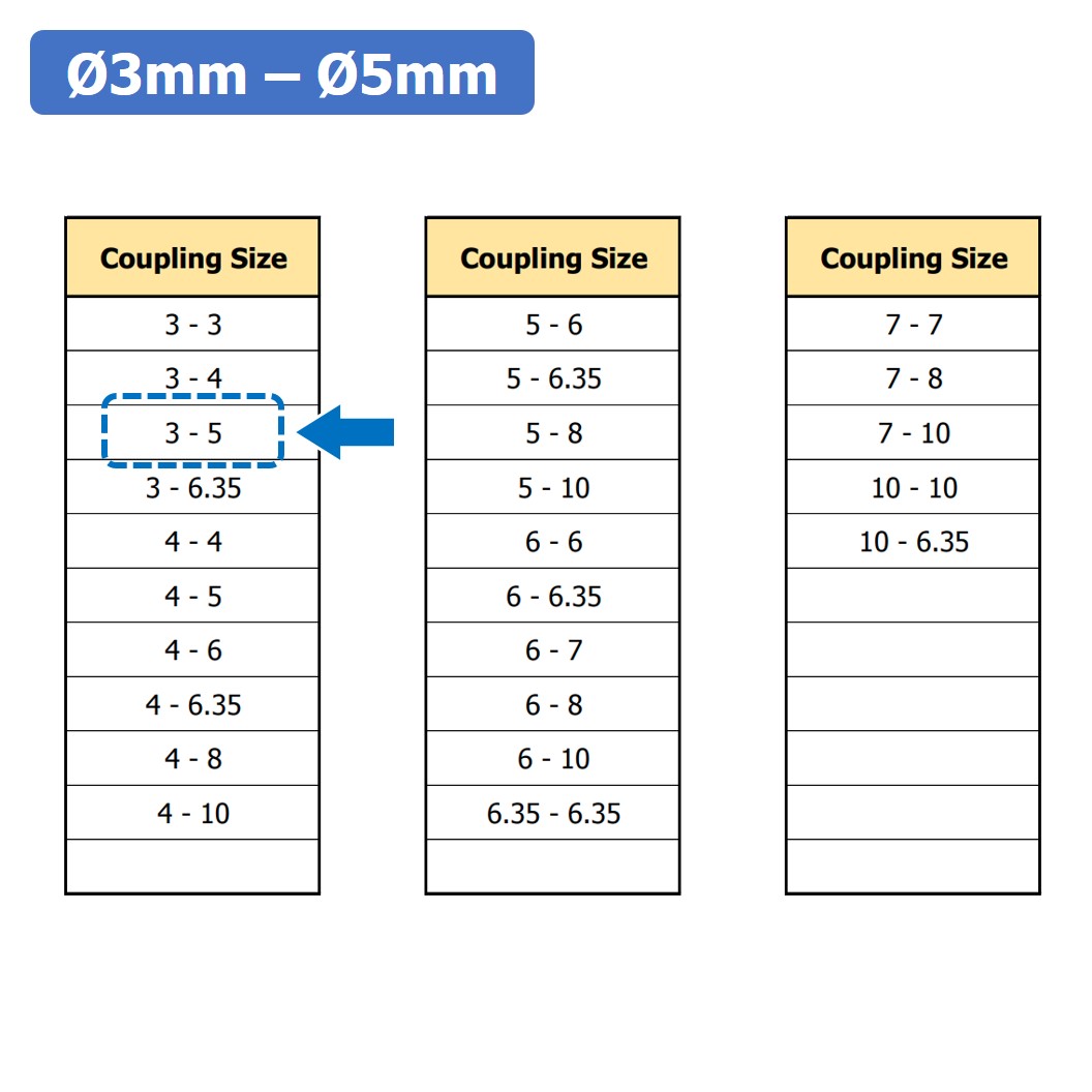 (1ชิ้น) KR459 3-5 คัปปลิ้ง ข้อต่อเพลามอเตอร์ คัปปิ้ง มอเตอร์ ข้อต่อแกนมอเตอร์ Elastic Coupling ขนาดรูเพลา 3mm-5mm
