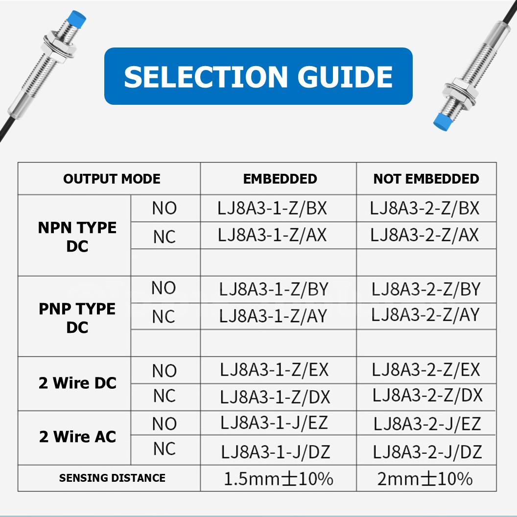 M8 Proximity Switch เซนเซอร์ตรวจจับโลหะ พร็อกซิมิตี้สวิทช์ LJ8A3-2-Z-BX/BY/AX/AY 3-wire 5-30VDC ระยะตรวจจับ 2mm NPN/PNP type NO Normally Open/ NC Normally Closed HUCHOO