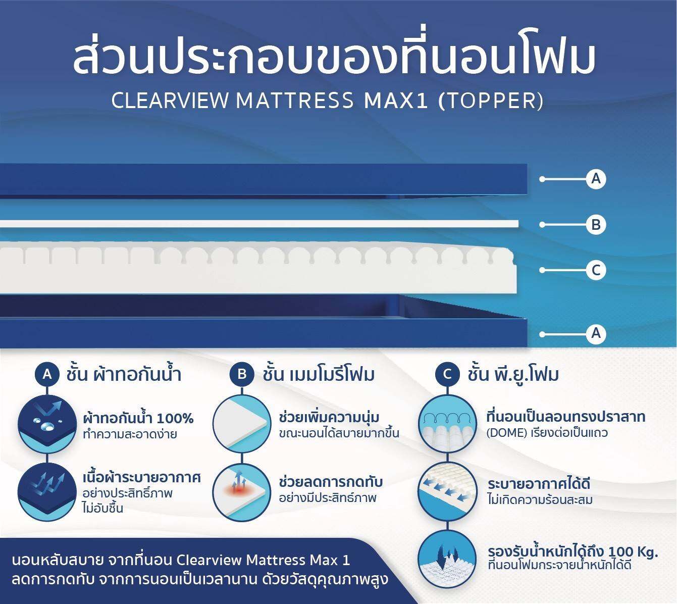 ที่นอนโฟมป้องกันแผลกดทับ Clearview Mattress Max1