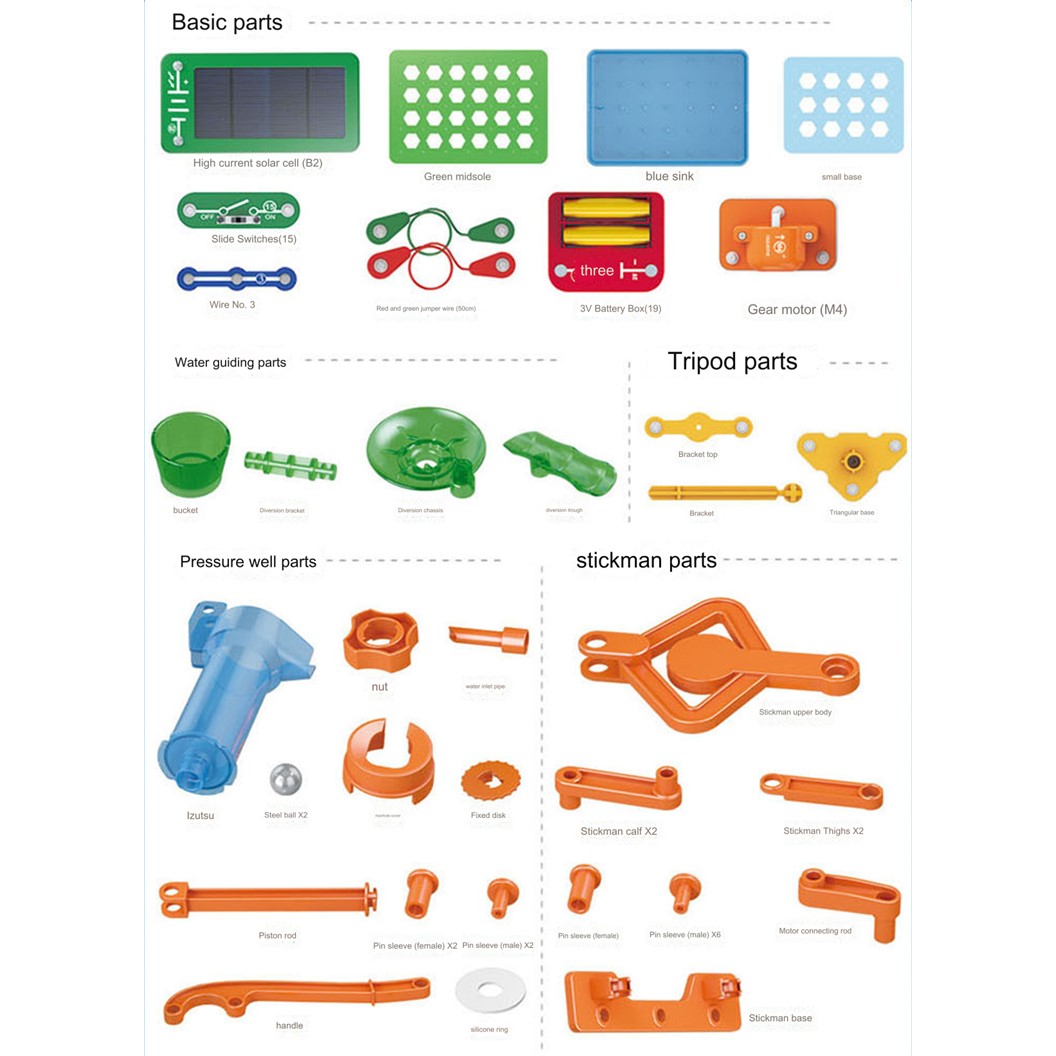 Model 5011 ชุดเรียนรู้ บ่อน้ำพลังงานแสงอาทิตย์ Electronic Building Block No.5011 Solar power oil pumping machine water pump ชุดวงจรไฟฟ้าพื้นฐาน
