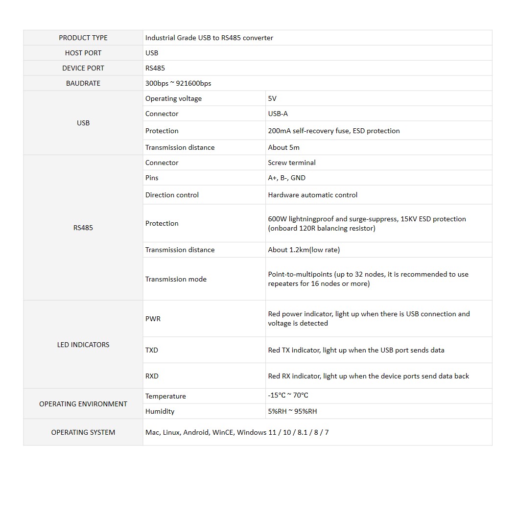 ZE002 WAVESHARE ตัวแปลง USB TO RS485 FT232RNL Bidirectional Converter, Industrial Grade ตัวแปลงสัญญาณ