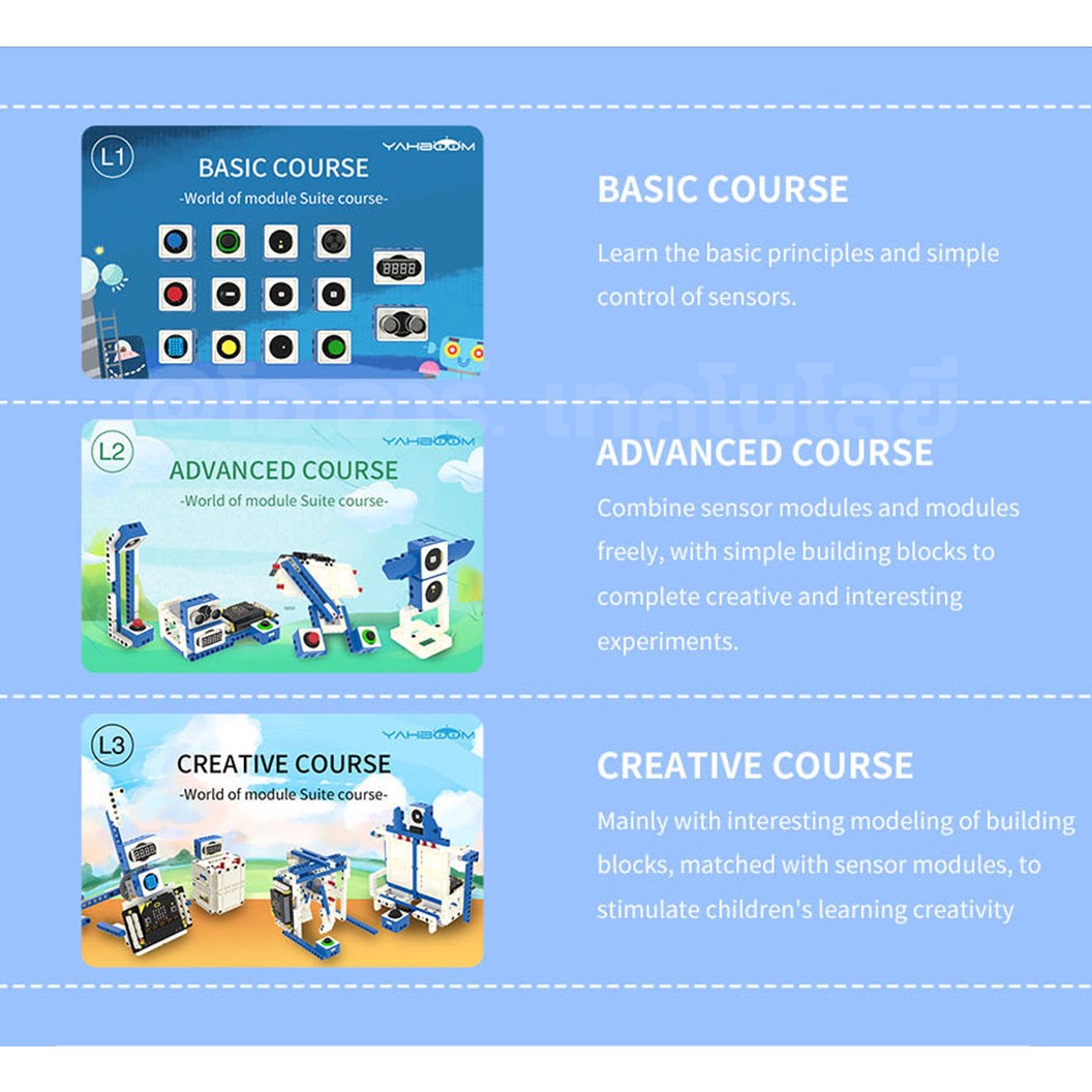 Yahboom WOM World of module for Micro:bit Sensor kit ชุดรวมเซนเซอร์ไมโครบิต โลกของโมดูล (รวมบอร์ด/ไม่รวมบอร์ด Microbit)