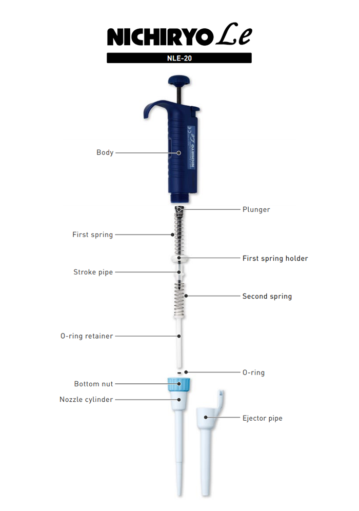 เครื่องดูดจ่ายสารละลายอัตโนมัติ ไมโครปิเปตต์ ( Micro Pipette ) รุ่น NLE, ยี่ห้อ Nichiryo / JAPAN NLE