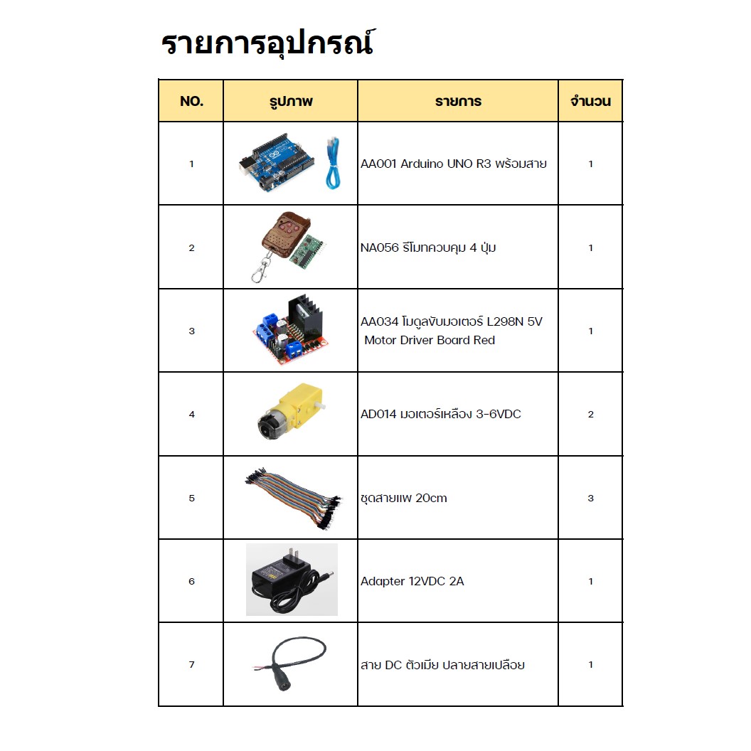 (1ชุด) PJ-RF001 ชุดรีโมทไร้สายควบคุมมอเตอร์ Arduino UNO R3 พร้อม Code และคำอธิบาย สำหรับ รถบังคับ เรือบังคับ ชุด รีโมทไร้สาย 4 ปุ่ม ควบคุมมอเตอร์