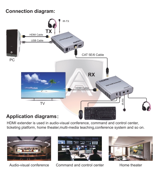 Apollo HDMI Extender รุ่น AX06 60m