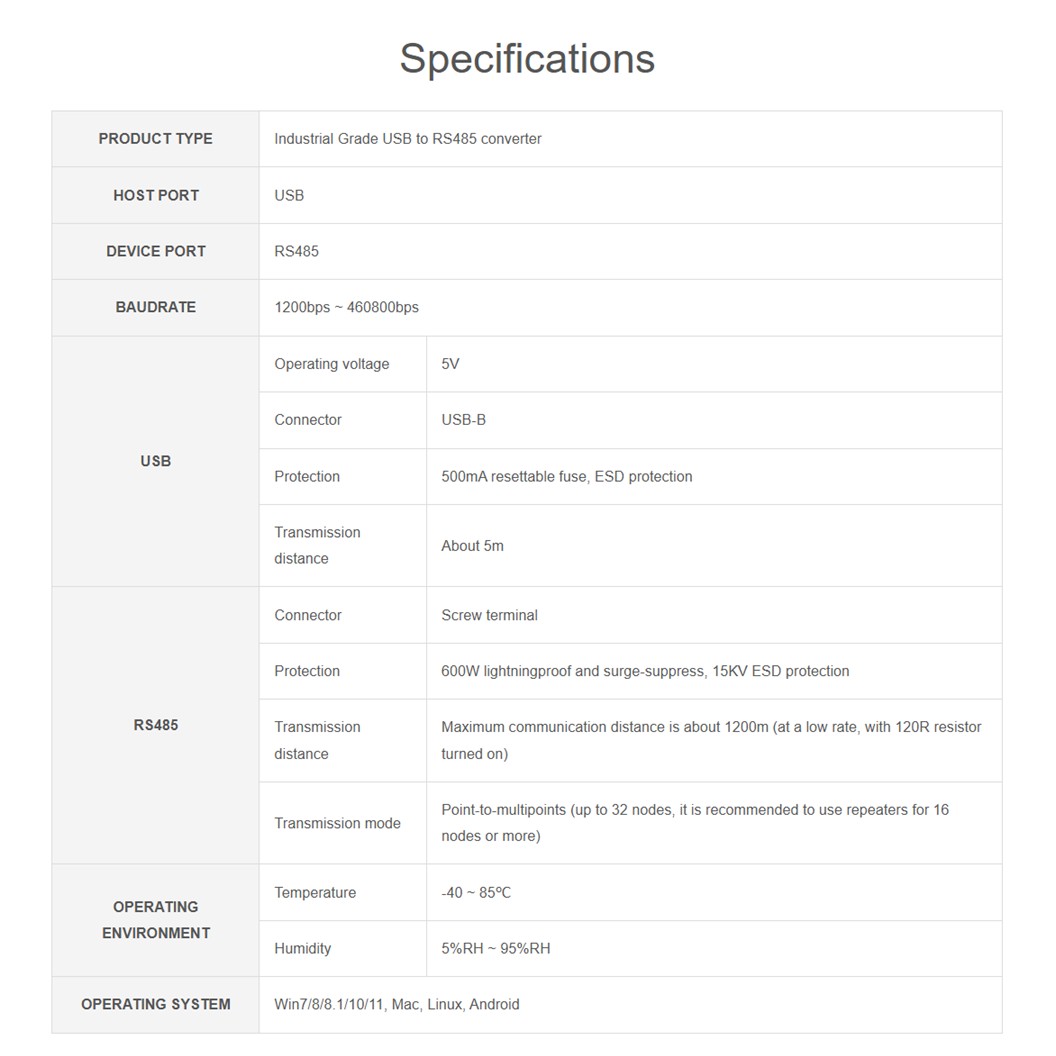 WS-001 WAVESHARE ตัวแปลงสัญญาณ Industrial USB TO 4Ch RS485 Converter, Multi Protection Circuits, Multi Systems Support, Aluminium Alloy Case