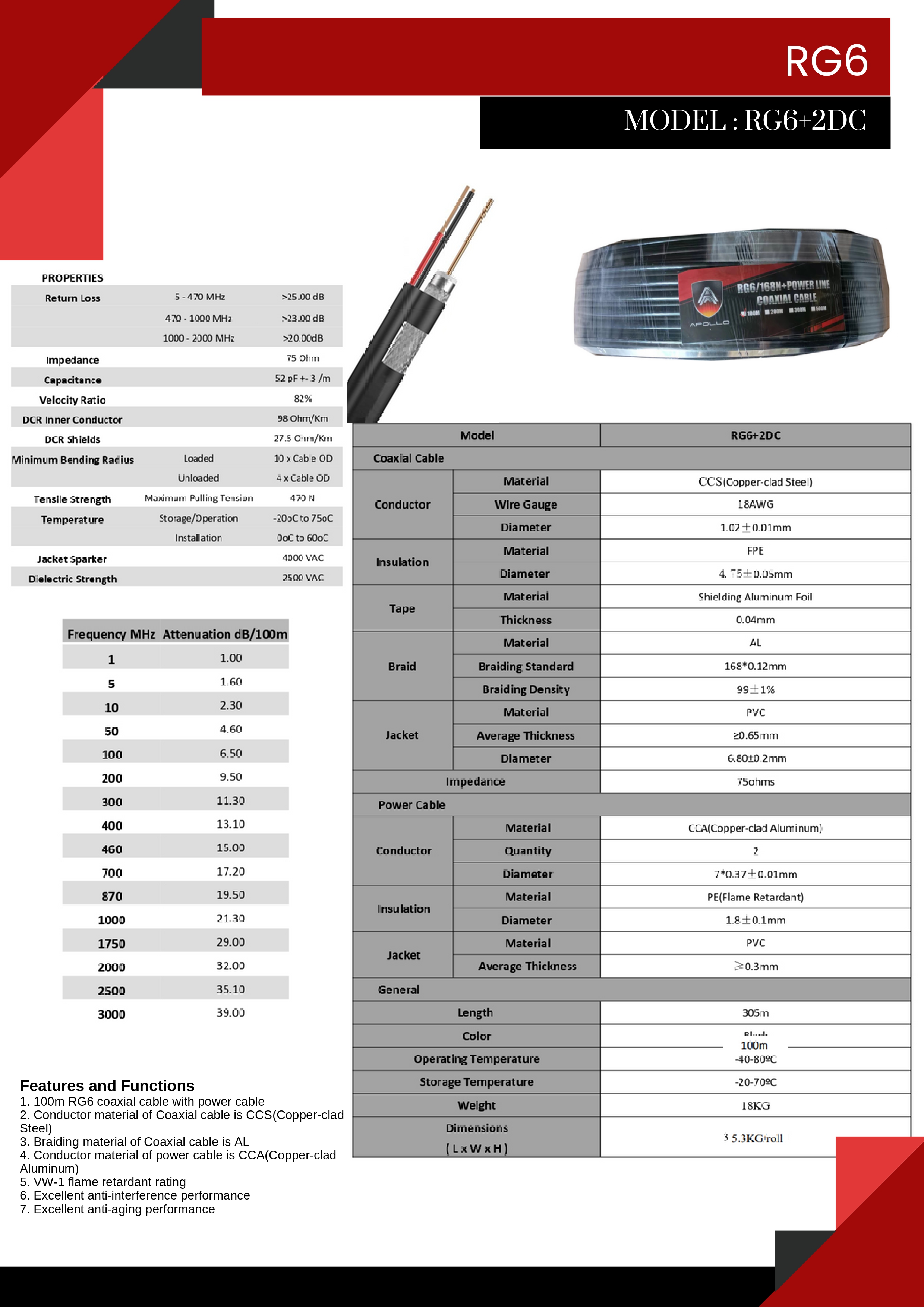 Apollo สายCoaxial Cable RG6+Power 300M สายสัญญาณกล้องวงจรปิด+สายไฟ Shield 95% สายอากาศทีวี