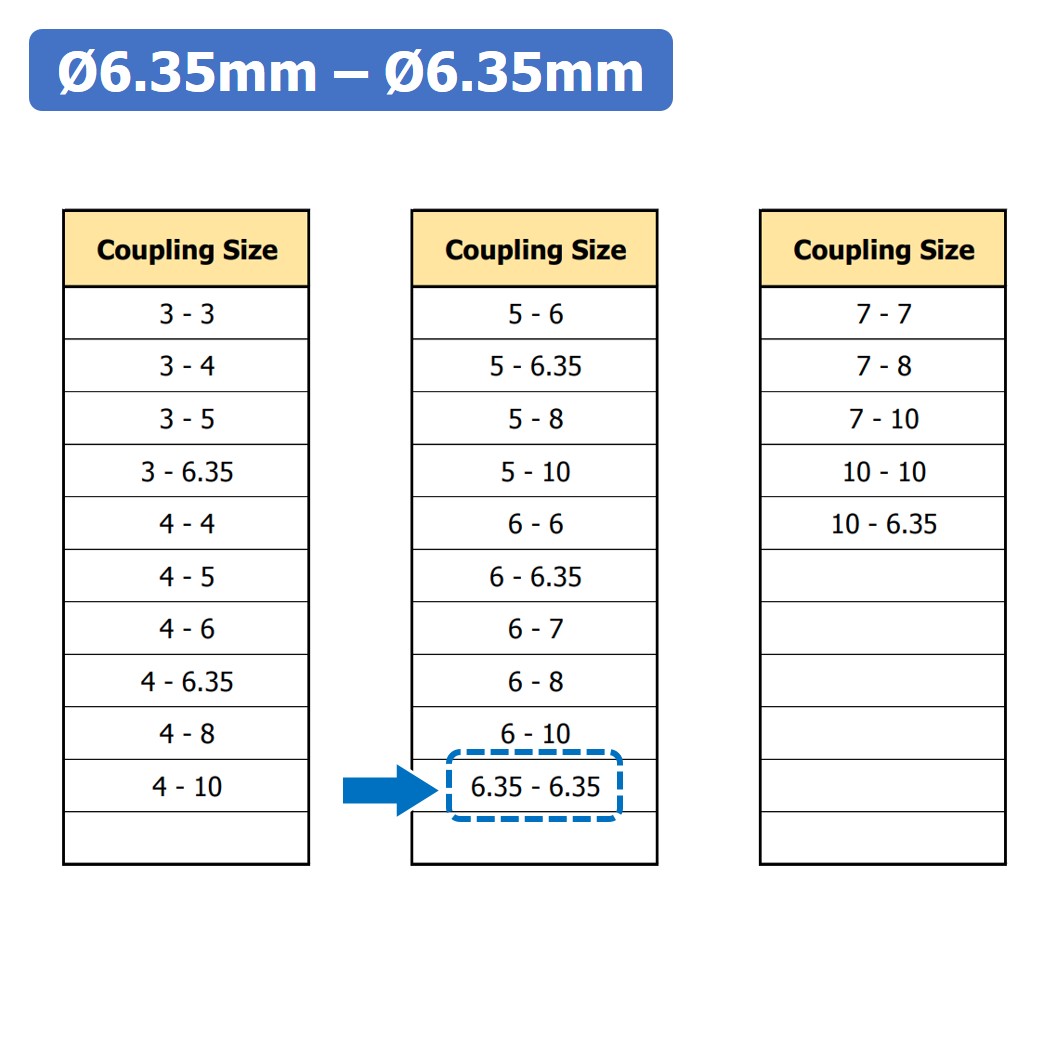(1ชิ้น) KR459 6.35-6.35 คัปปลิ้ง ข้อต่อเพลามอเตอร์ คัปปิ้ง มอเตอร์ ข้อต่อแกนมอเตอร์ Elastic Coupling ขนาดรูเพลา 6.35mm-6.35mm