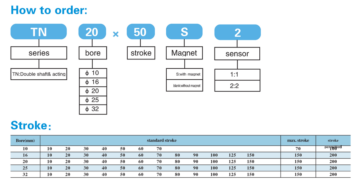 กระบอกลมแกนคู่ , กระบอกลมแบบ 2 แกน , รุ่น TN