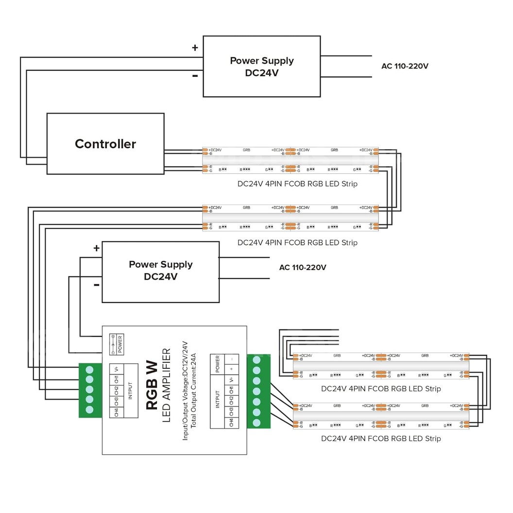 RGB Amplifier อุปกรณ์ขยายสัญญาณ LED RGB Power Amplifier/Repeater 12-24VDC สำหรับไฟ LED Strip ตัวขยายไฟเส้น