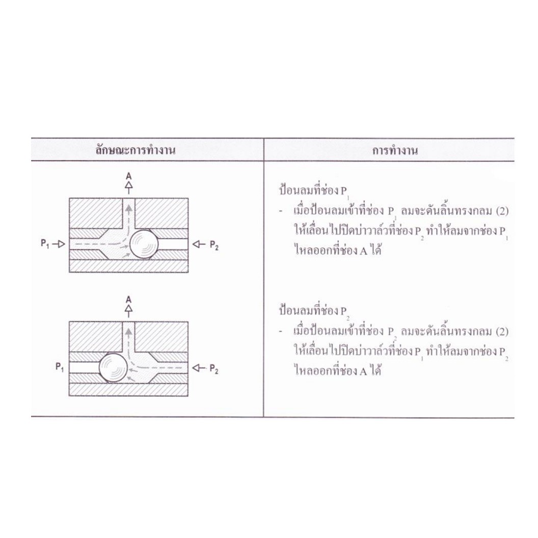 KS-06 G1/8“ ชัตเทิลวาล์ว วาล์วกันกลับสองทาง Shuttle Valve / Or Gate 0.1-0.8MPa วาล์วลม 2ทาง KS-06 ST-06 KV-06 วาล์วลมเดี่ยว