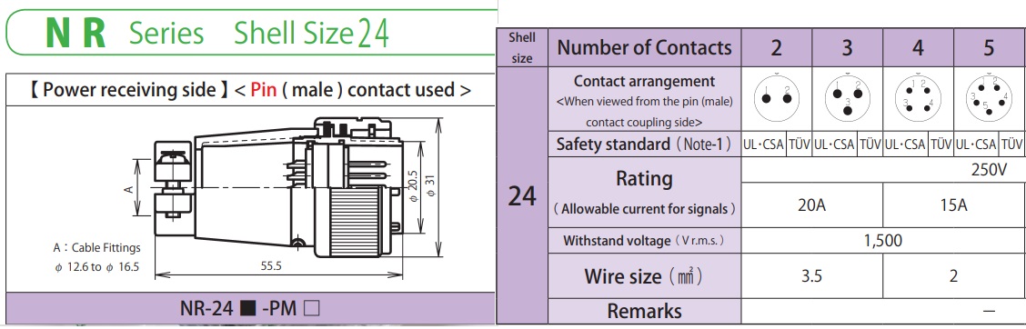 NR 245 PM NANABOSHI CONNECTOR 5POLE 15A 250V