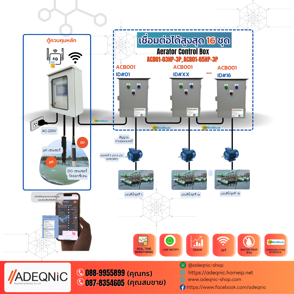 Aerator Control Box -ตู้ควบคุมการเติมอากาศ
